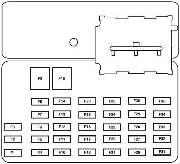 Ford Escape 2005-2007 - schemat skrzynki bezpieczników w kabinie