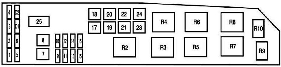 Ford Escape 2005-2007 - schemat skrzynki bezpieczników w komorze silnika