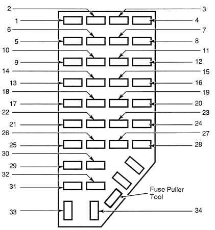 Ford Explorer II 1995-2001 - schemat bezpieczników w kabinie Czytelny schemat panelu bezpieczników Ford Explorer II 1995-2001 po lewej stronie deski rozdzielczej