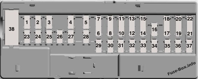 Ford Explorer 2016-2019 - schemat bezpieczników w kabinie Czytelny schemat panelu bezpieczników w kabinie Ford Explorer U502 po liftingu 2016-2019 z numerami 1-38