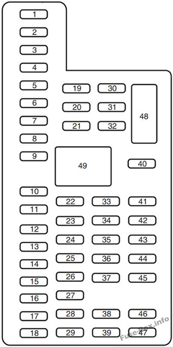 Ford Explorer U502 2011-2015 - schemat bezpieczników w kabinie Czytelny schemat panelu bezpieczników w kabinie Ford Explorer V U502 2011-2015 z numerami 1-49