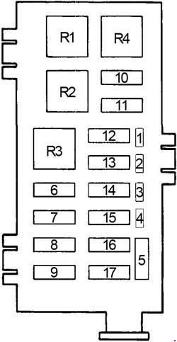 Ford F-250 1992-1993 - skrzynka bezpieczników pod maską Schemat skrzynki bezpieczników i przekaźników w komorze silnika Ford F-250 1992-1993