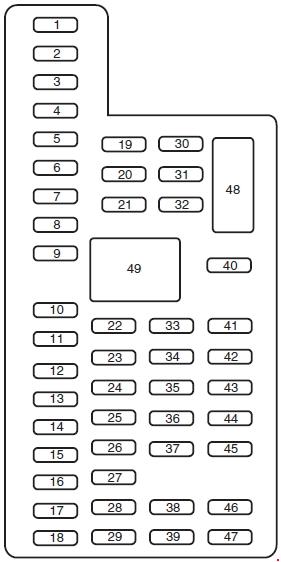 Ford F-450 2011-2016 - panel bezpieczników w kabinie Schemat panelu bezpieczników w kabinie Ford F-450 Super Duty 2011-2016