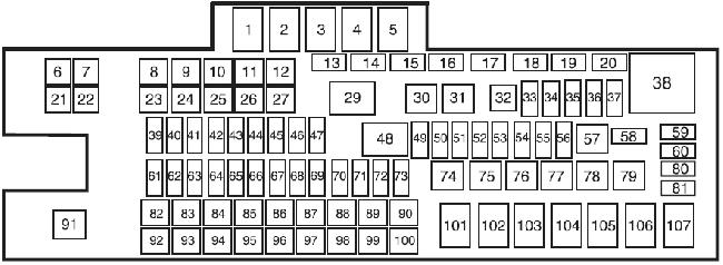 Ford F-450 2011-2016 - skrzynka bezpieczników pod maską Schemat skrzynki bezpieczników i przekaźników w komorze silnika Ford F-450 Super Duty 2011-2016