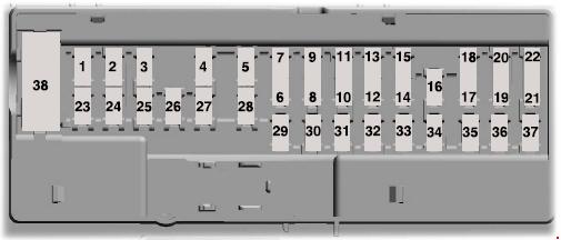 Ford F-550 2017-2019 - panel bezpieczników w kabinie Schemat panelu bezpieczników Ford F-550 Super Duty 2017-2019