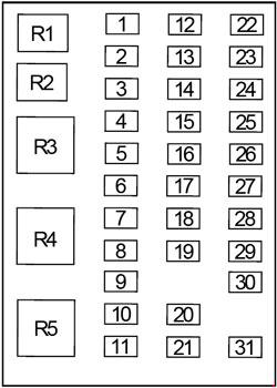 Ford F-650 2000-2003 - panel bezpieczników w kabinie Schemat panelu bezpieczników w kabinie Ford F-650 2000-2003