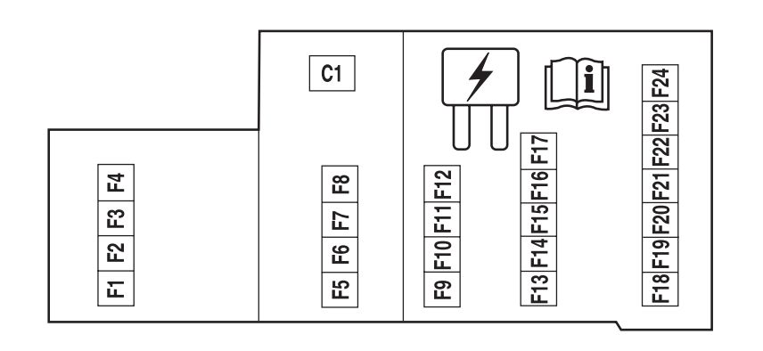 Ford Freestyle 2005 passenger fuse panel Ford Freestyle 2005 passenger-compartment fuse panel diagram