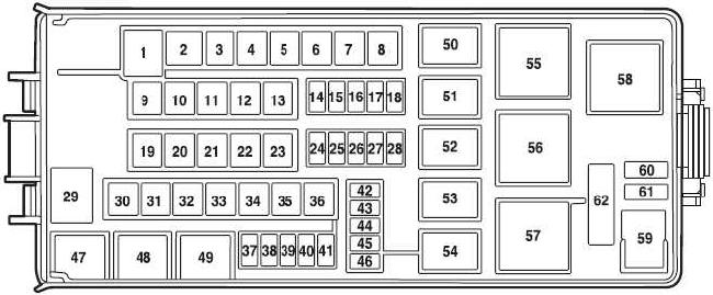 Ford Fusion USA 2006 schemat skrzynki bezpieczników w komorze silnika Ford Fusion USA 2006 schemat skrzynki bezpieczników w komorze silnika