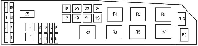 Mercury Mariner 2005-2007 under-hood fuse box Mercury Mariner 2005-2007 engine-compartment fuse and relay box diagram