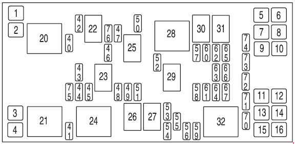Mercury Monterey 2004-2007 under-hood fuse box Mercury Monterey 2004-2007 engine-compartment fuse and relay box diagram