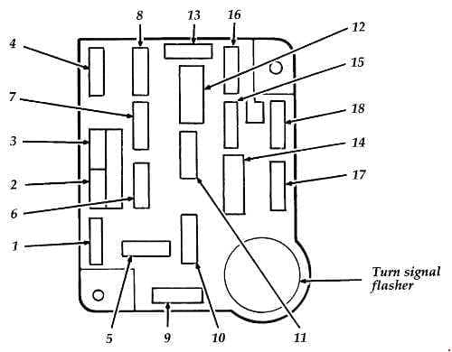 Ford F-150 1992-1996 - bezpieczniki w kabinie Ford F-150 1992-1996 schemat panelu bezpieczników w kabinie