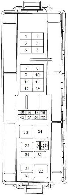 Mercury Sable 2000-2005 engine fuse box Mercury Sable 2000-2005 engine-compartment fuse and relay diagram