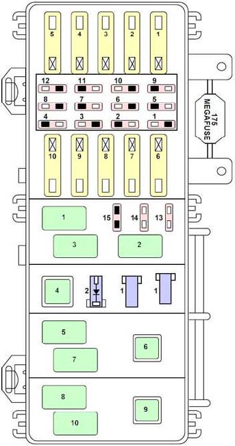 Mercury Mountaineer 1998-2001 under-hood fuse box Mercury Mountaineer 1998-2001 engine-compartment fuse and relay box diagram
