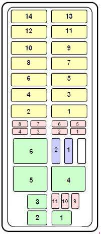 Mercury Mountaineer 1997 under-hood fuse box Mercury Mountaineer 1997 engine-compartment fuse and relay box diagram