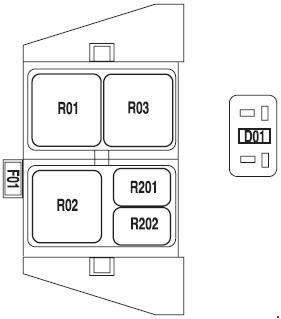 Ford F-150 2004-2008 - panel bezpieczników Ford F-150 2004-2008 schemat panelu bezpieczników i przekaźników