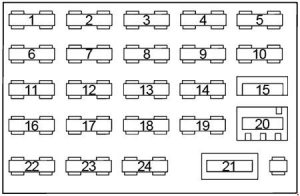 Schemat bezpieczników Ford Focus 2 generacja, lokalizacja i numeracja.