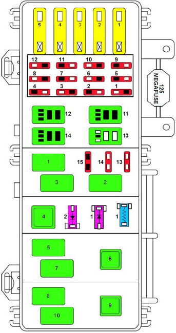 Ford Ranger 1998-2000 under-hood fuse box Ford Ranger 1998-2000 engine-compartment fuse and relay box diagram