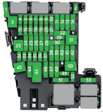 Škoda Karoq - schemat panelu kabinowego Škoda Karoq 2017-2019 - oryginalny schemat pozycji bezpieczników 1-53 w desce rozdzielczej