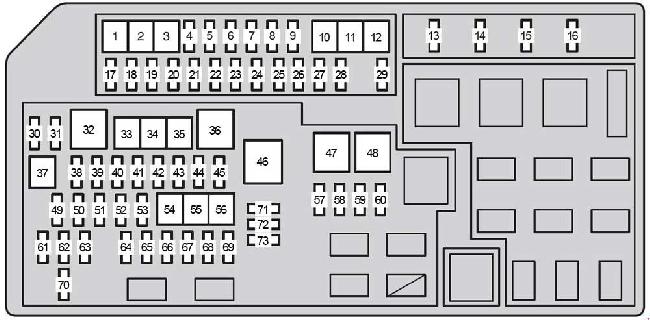 Schemat bezpieczników Lexus GX460 J150, lokalizacja i diagram.