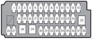Lexus ES 300h - skrzynka bezpieczników w kabinie Schemat numeracji bezpieczników w skrzynce kabinowej Lexusa ES 300h XV60