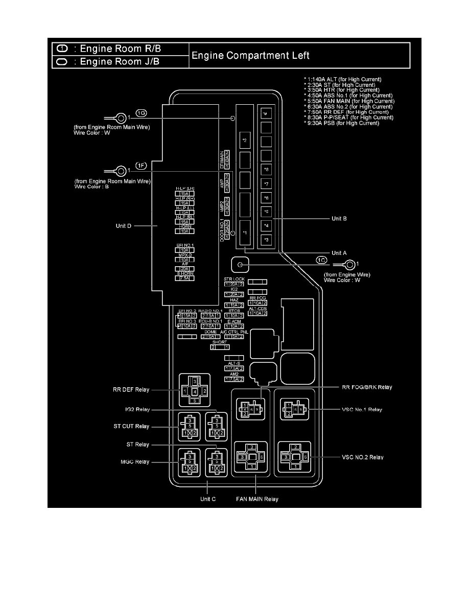 Lexus ES350 - bezpieczniki i przekaźniki pod maską Schemat serwisowy Engine Room R/B i J/B Lexusa ES350 XV40 z bezpiecznikami dużej mocy i przekaźnikami