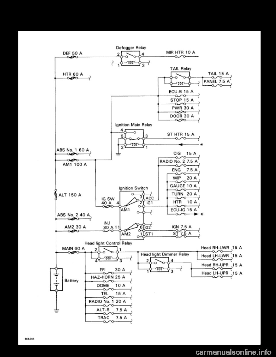 Lexus SC400 - fabryczny schemat zasilania Fabryczny schemat zasilania Lexusa SC400 z bezpiecznikami ALT 150 A, AM1, ABS, INJ, EFI i przekaźnikami