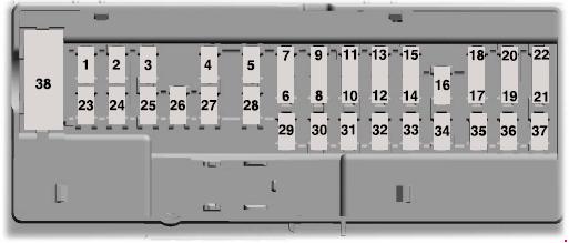 Lincoln MKC 2015-2019 schemat panelu bezpieczników w kabinie Lincoln MKC 2015-2019 schemat panelu bezpieczników w kabinie