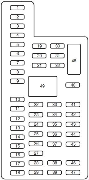 Lincoln MKX 2011-2015 schemat panelu bezpieczników w kabinie Lincoln MKX 2011-2015 schemat panelu bezpieczników w kabinie