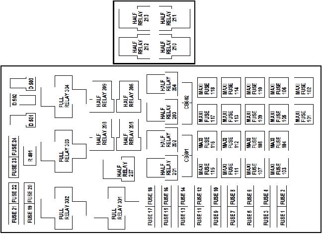 Lincoln Navigator 1999-2002 schemat skrzynki bezpieczników w komorze silnika Lincoln Navigator 1999-2002 schemat skrzynki bezpieczników w komorze silnika
