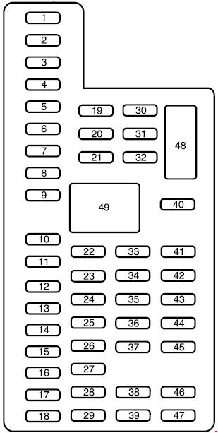 Lincoln Navigator 2015-2017 schemat panelu bezpieczników w kabinie Lincoln Navigator 2015-2017 schemat panelu bezpieczników w kabinie