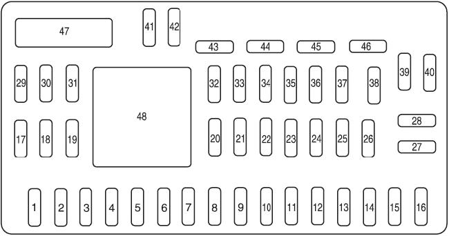 Mercury Mariner 2008-2011 passenger fuse panel Mercury Mariner 2008-2011 passenger-compartment fuse panel diagram