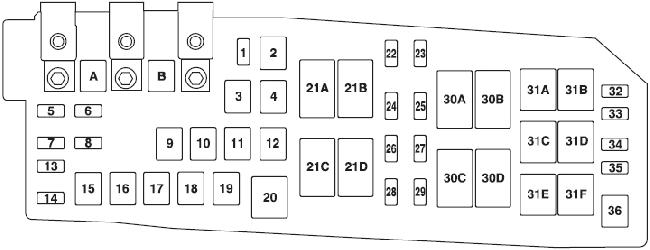 Mercury Mariner 2009-2011 under-hood fuse box Mercury Mariner 2009-2011 engine-compartment fuse and relay box diagram