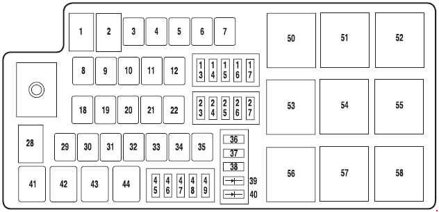 Mercury Montego 2006-2007 under-hood fuse box Mercury Montego 2006-2007 engine-compartment fuse and relay box diagram