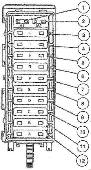 Mercury Sable 1986-1995 under-hood fuse box Mercury Sable 1986-1995 engine-compartment fuse box diagram