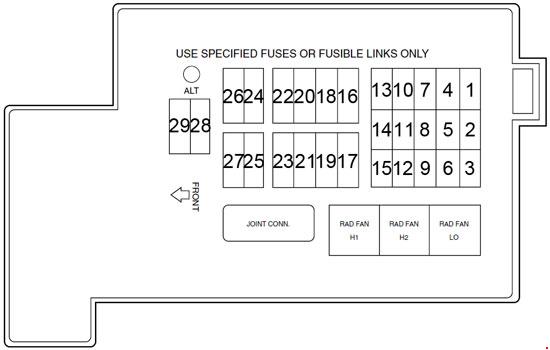 Mercury Villager 1999-2002 under-hood fuse box Mercury Villager 1999-2002 engine-compartment fuse box diagram