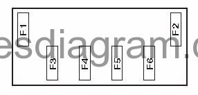 Mitsubishi Colt Z30 - main fusible links by the battery Mitsubishi Colt Z30 main F1-F6 fusible-link diagram next to the battery