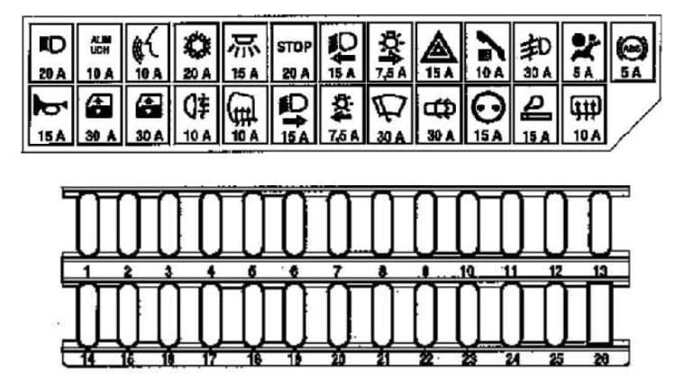 Renault Espace IV 2002-2006 - F1-F25 fuse box diagram Clear Renault Espace IV Phase I 2002-2006 passenger compartment fuse box diagram with F1-F25 positions