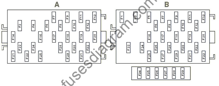 Renault Scenic I 1996-1999 - passenger compartment fuse box diagram Clear diagram of the earlier Renault Scenic I 1996-1999 passenger compartment fuse box with visible numbering