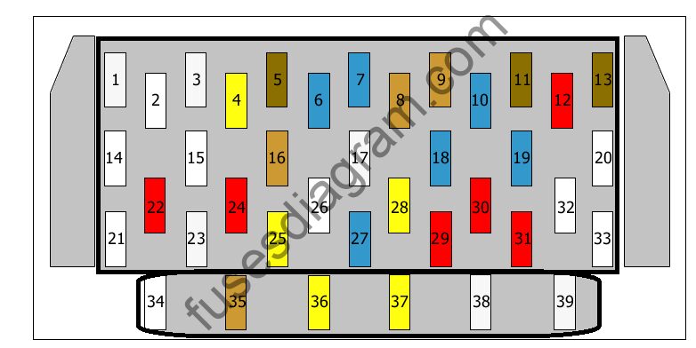 Renault Scenic I 1999-2003 - passenger compartment fuse box diagram Clear facelift Renault Scenic I 1999-2003 passenger compartment fuse box diagram with F1-F39 positions