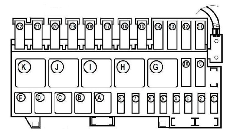 Renault Scenic I 1996-2003 - engine compartment fuse box diagram Large clear diagram of a commonly used Renault Scenic I engine compartment fuse and relay module