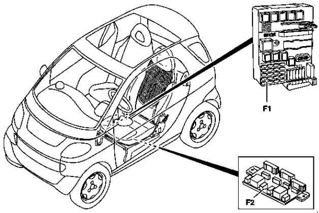 Smart City-Coupé 450 - lokalizacja skrzynek bezpieczników Lokalizacja skrzynki pod deską i dodatkowego bloku pod lewym fotelem Smart City-Coupé 450 1998-2002