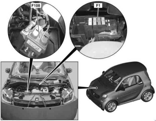 Smart Fortwo 453 - lokalizacja modułu F1 Lokalizacja modułu F1 w Smart Fortwo 453