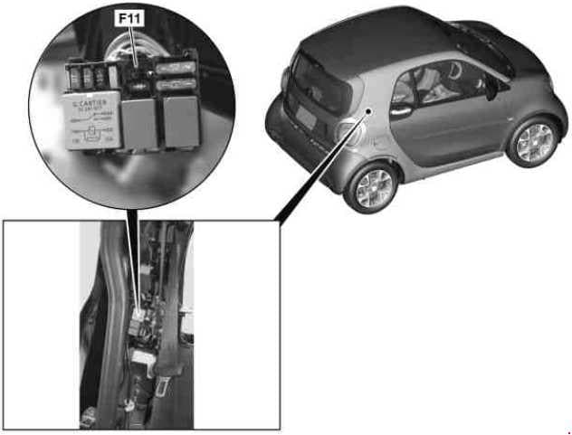 Smart Fortwo 453 - moduł zasilania Lokalizacja dodatkowego modułu zasilania Smart Fortwo 453