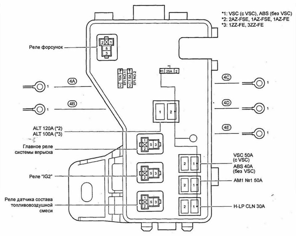 Toyota Avensis T25 - dodatkowa skrzynka silników benzynowych Czytelny schemat dodatkowej skrzynki bezpieczników silników benzynowych Toyota Avensis T25
