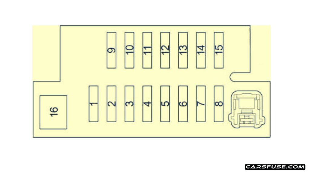 Toyota Avensis T25 - dodatkowy panel bezpieczników Techniczny diagram dodatkowego panelu bezpieczników 1-16 Toyota Avensis T25