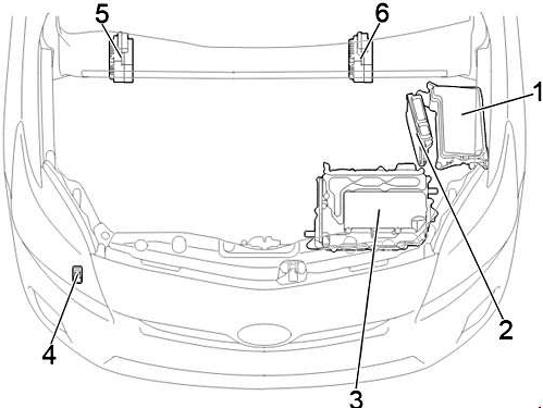 Toyota Prius+ - skrzynka pod maską Lokalizacja skrzynki bezpieczników, ECM i falownika w komorze silnika Toyota Prius+ ZVW40