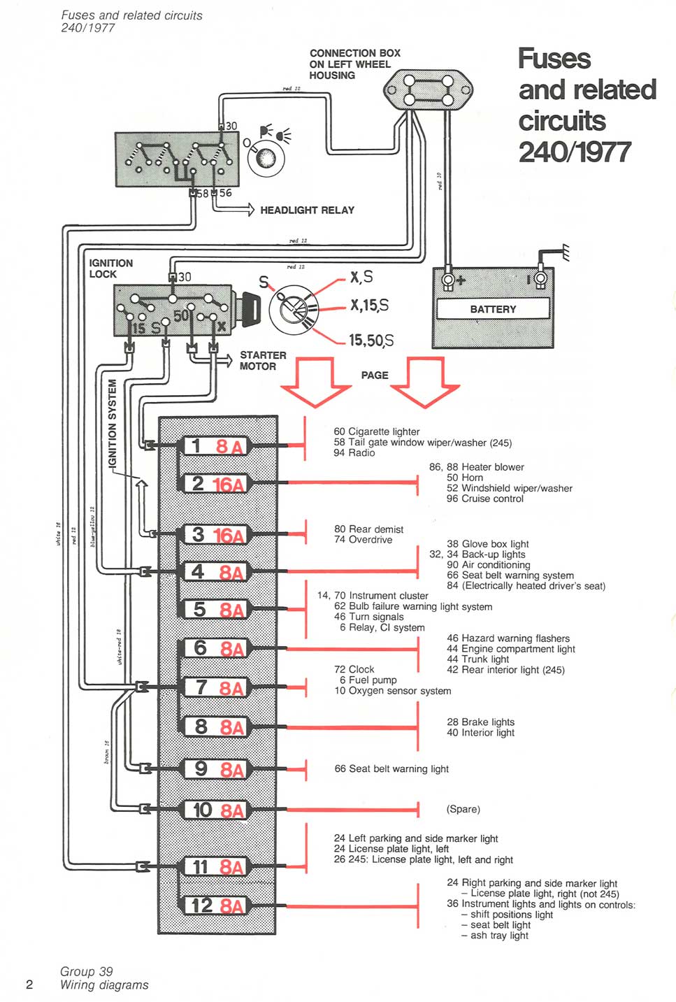 Volvo 240 - schemat instalacji bezpieczników 1977, 12 pozycji Volvo 240 - schemat instalacji bezpieczników 1977, 12 pozycji