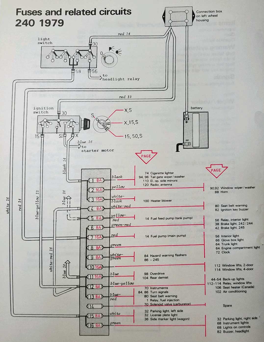 Volvo 240 1979 - schemat pełnej skrzynki 16 bezpieczników Volvo 240 1979 - schemat pełnej skrzynki 16 bezpieczników