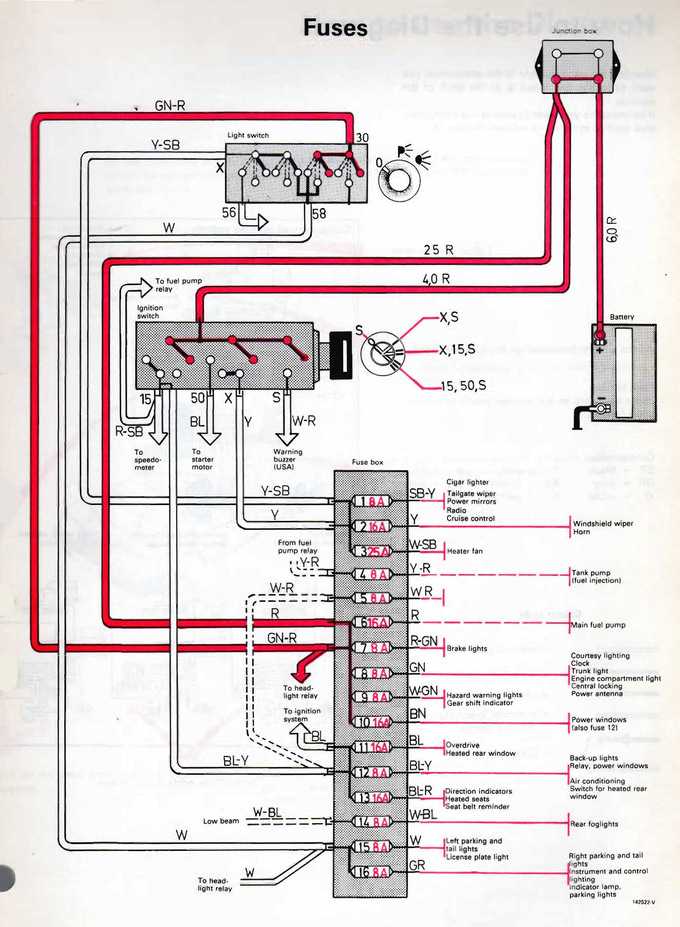 Volvo 240 1987 - rozkład 16 bezpieczników Volvo 240 1987 - rozkład 16 bezpieczników