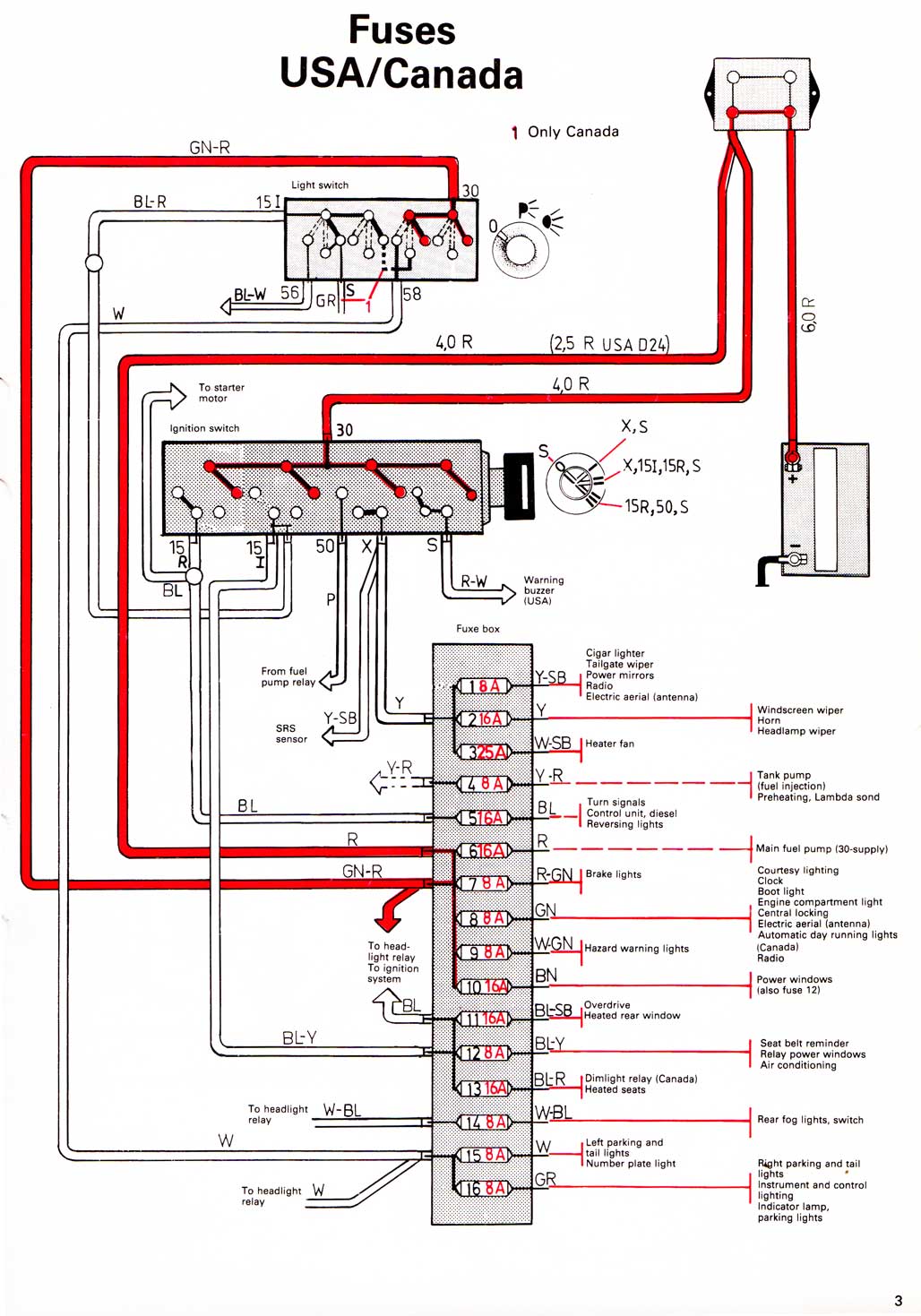 Volvo 240 1990 - schemat 16 bezpieczników i zasilania Volvo 240 1990 - schemat 16 bezpieczników i zasilania